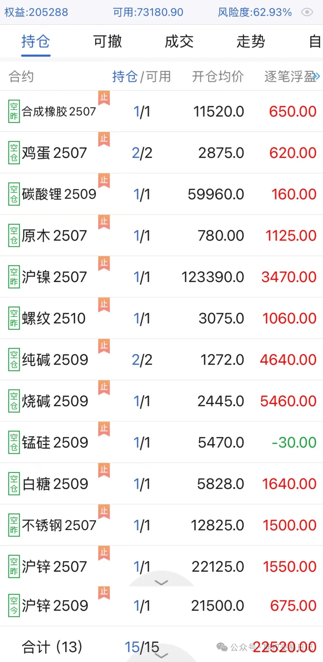 2025年6月14日_本周交易分析