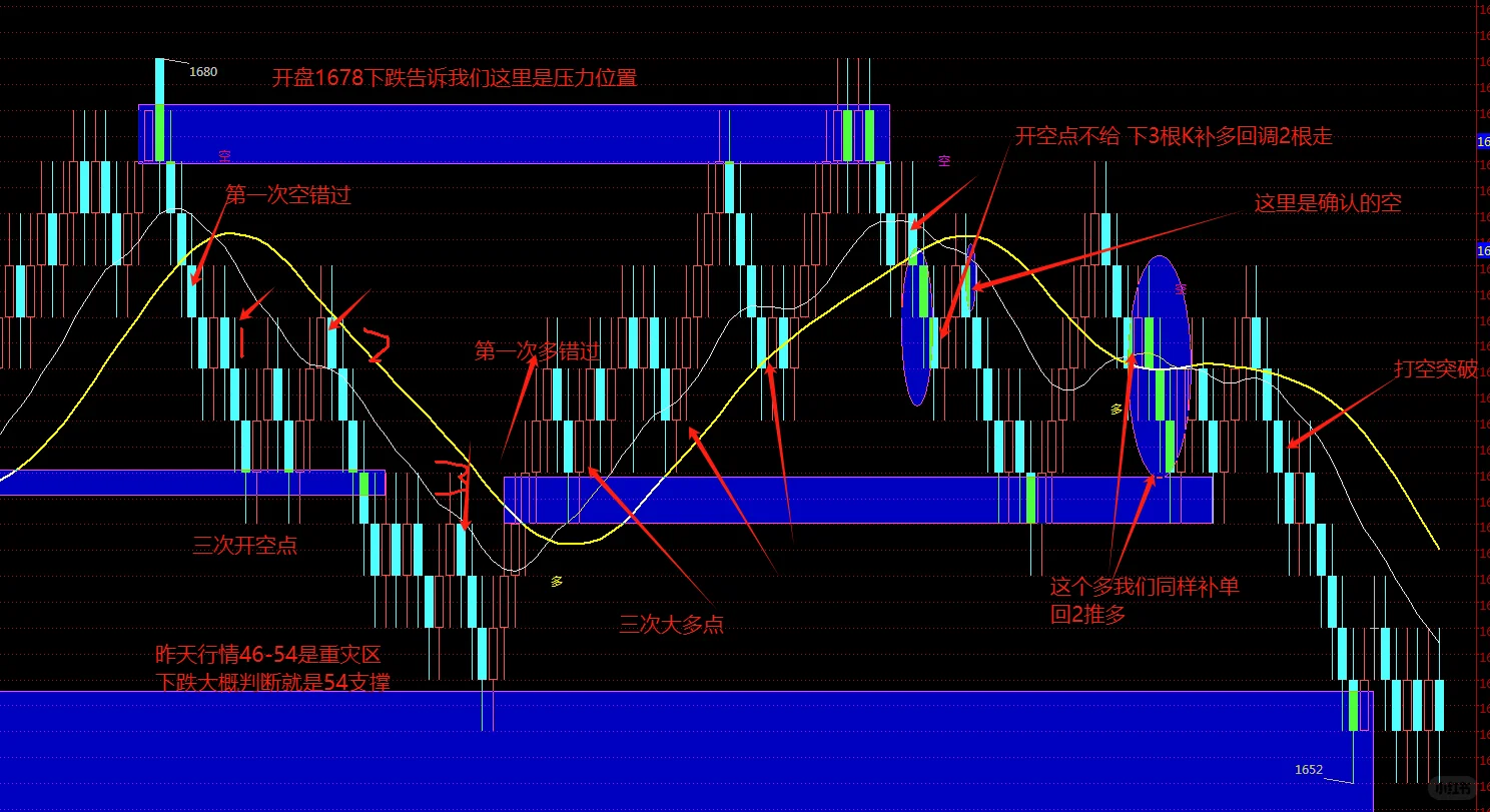 📈不炒币不炒股，我为什么选择农产品现货？