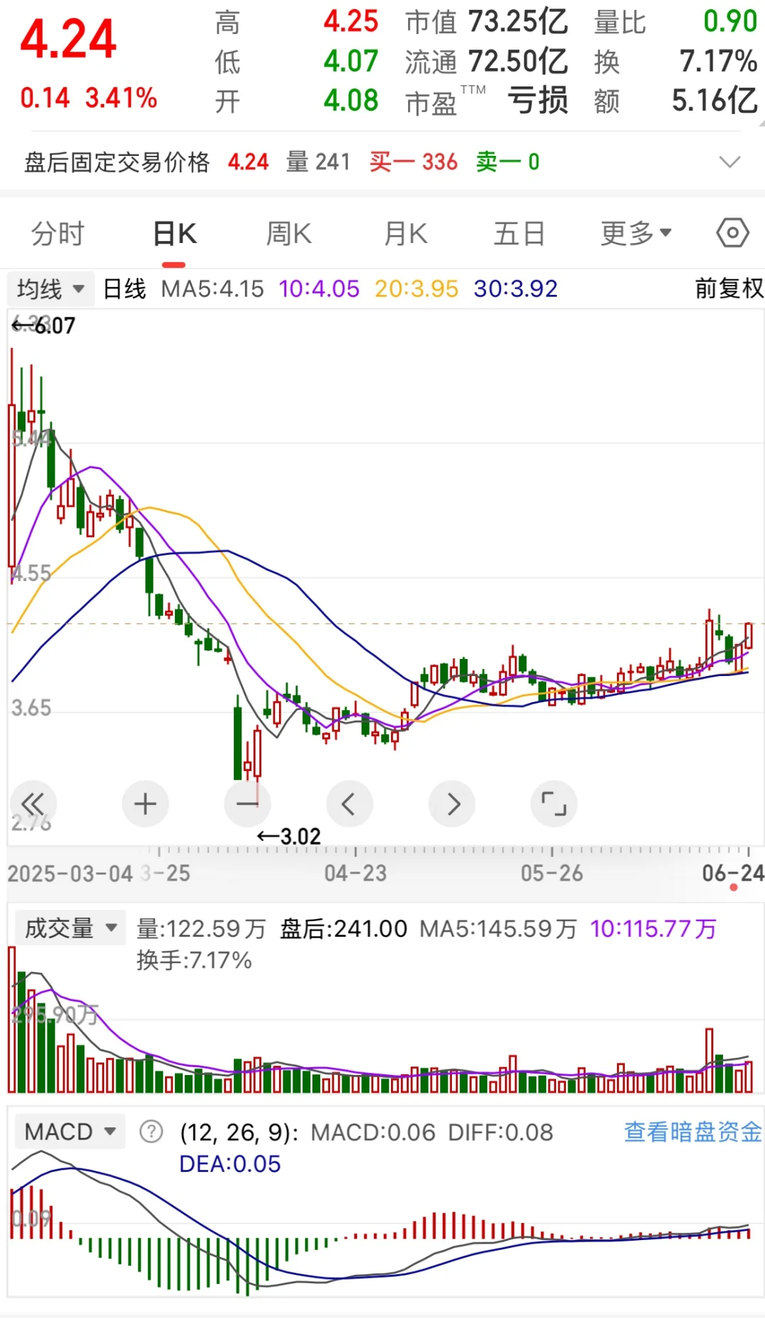 喜欢4个