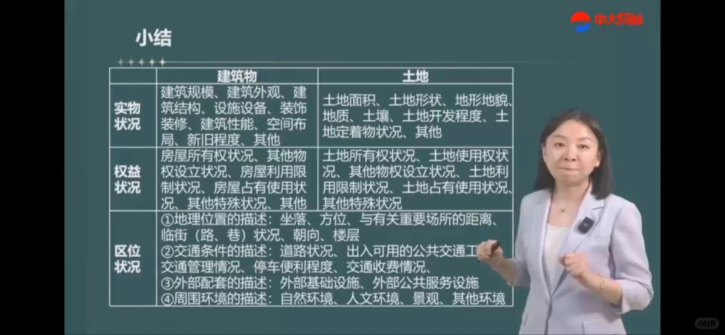 房产备考