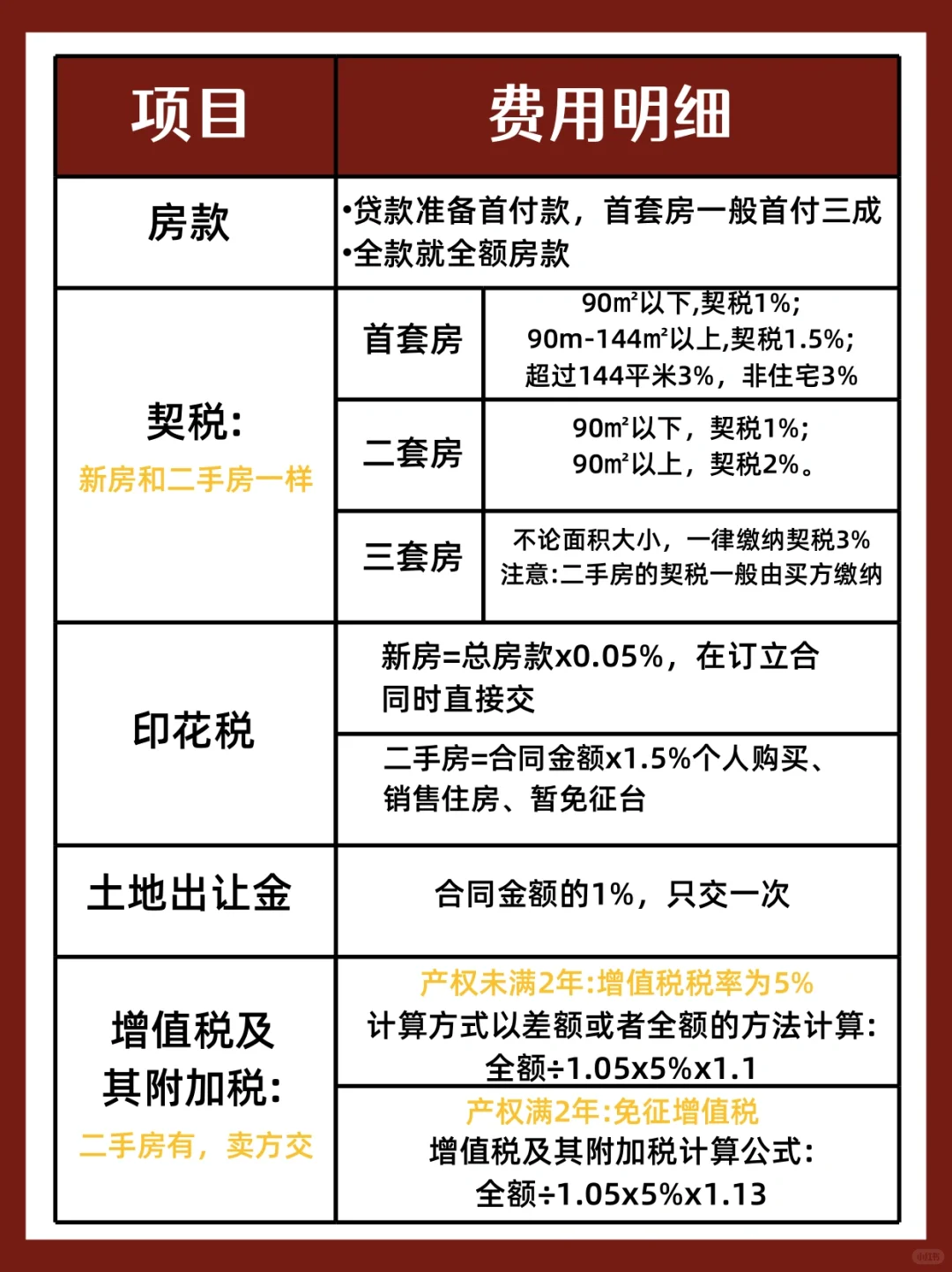 教科书级买房指南！首付后这些也要考虑🙏