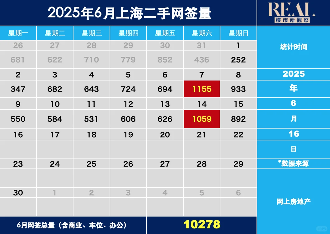 上海楼市一周信息汇总｜第三十八期