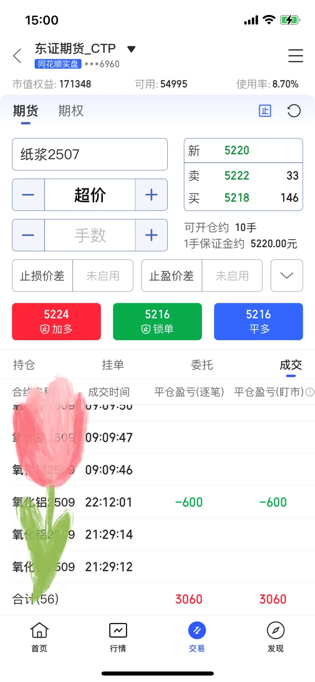 7.5万玩期货第七天收盘