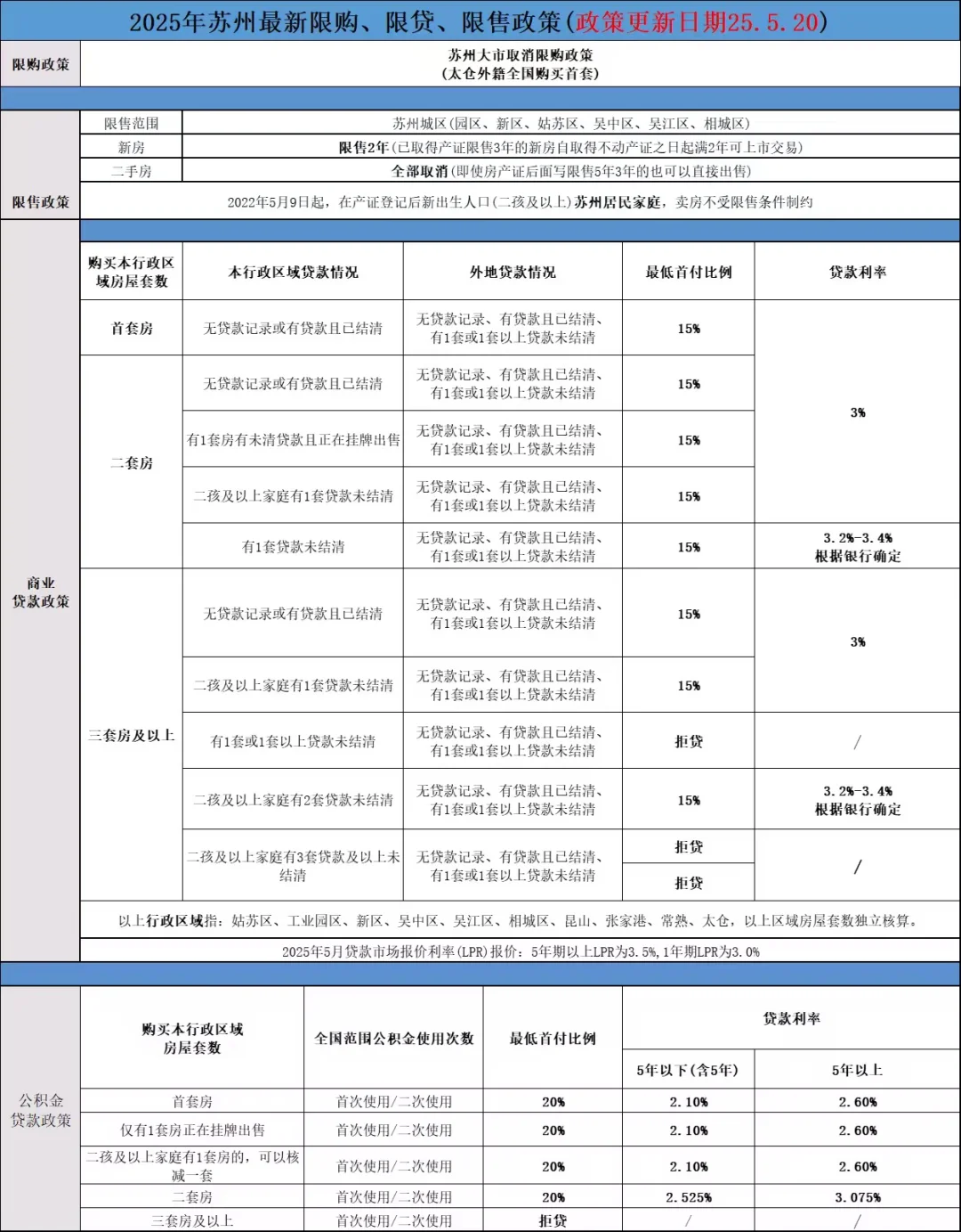 买房办贷款你知道多少❗❗❗