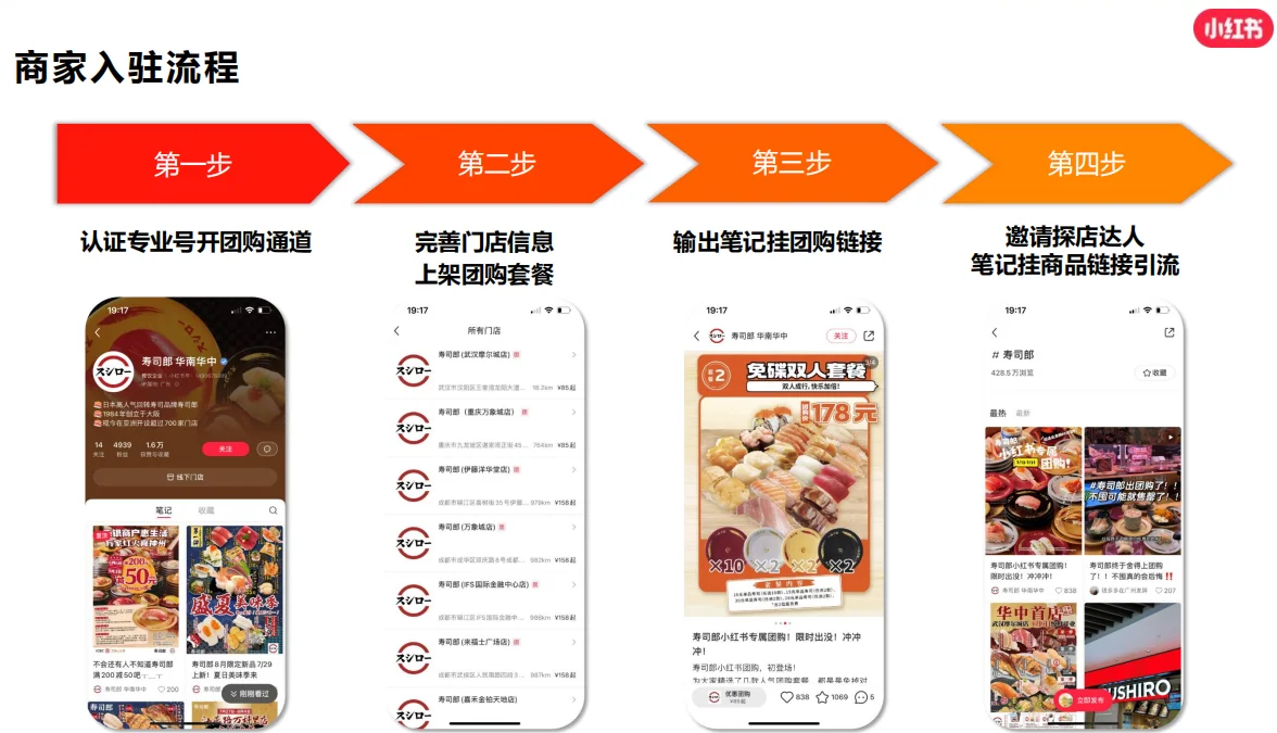 小红书本地生活团购上线，商家开通流程详解