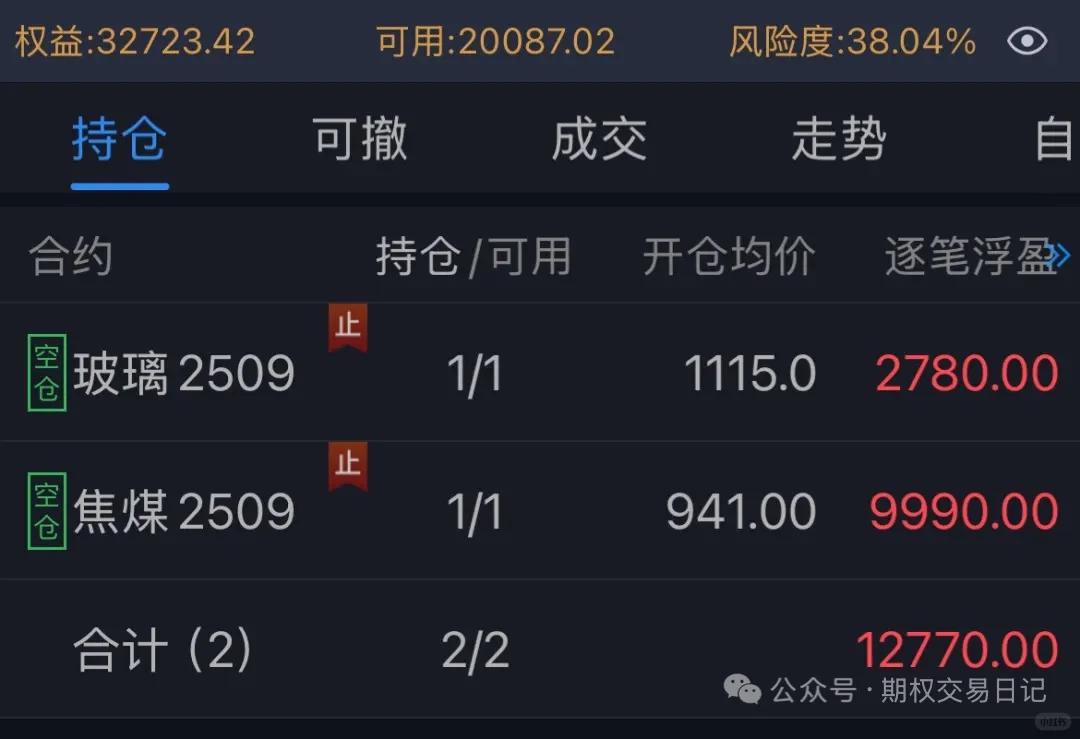 2025年6月14日_本周交易分析
