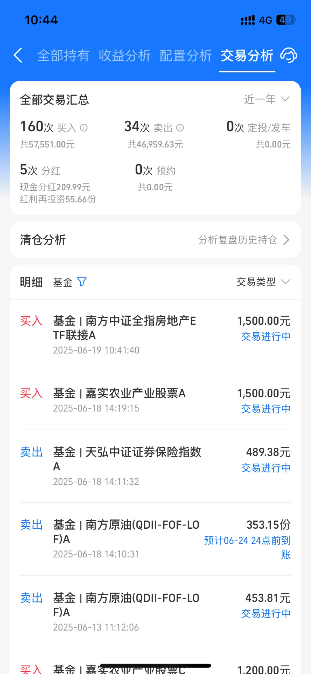 今日操作：建仓房地产