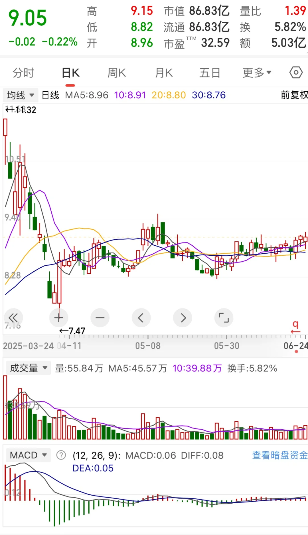 喜欢4个