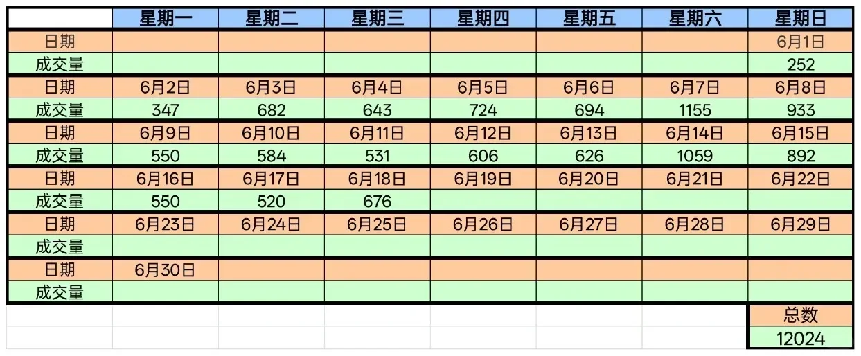 2025.6.18 星期三