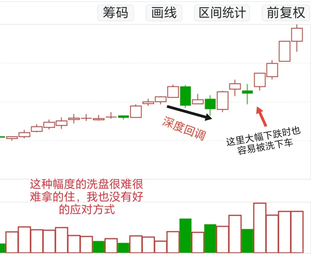 唉！又被洗盘洗下车了！