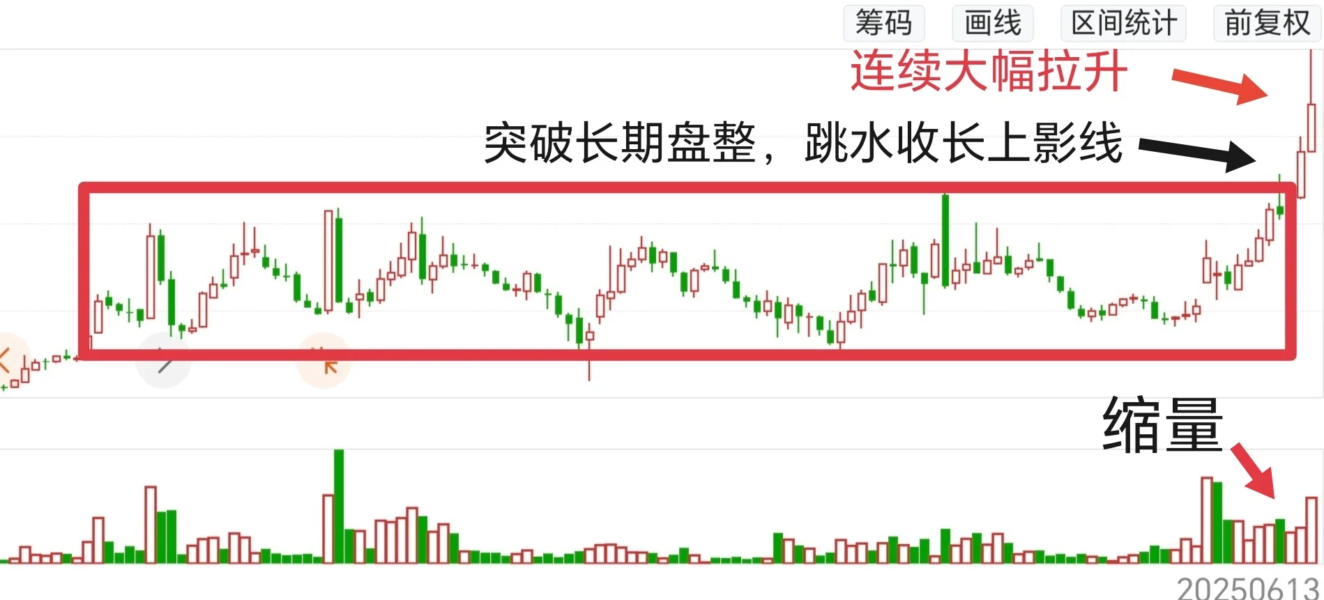 唉！又被洗盘洗下车了！