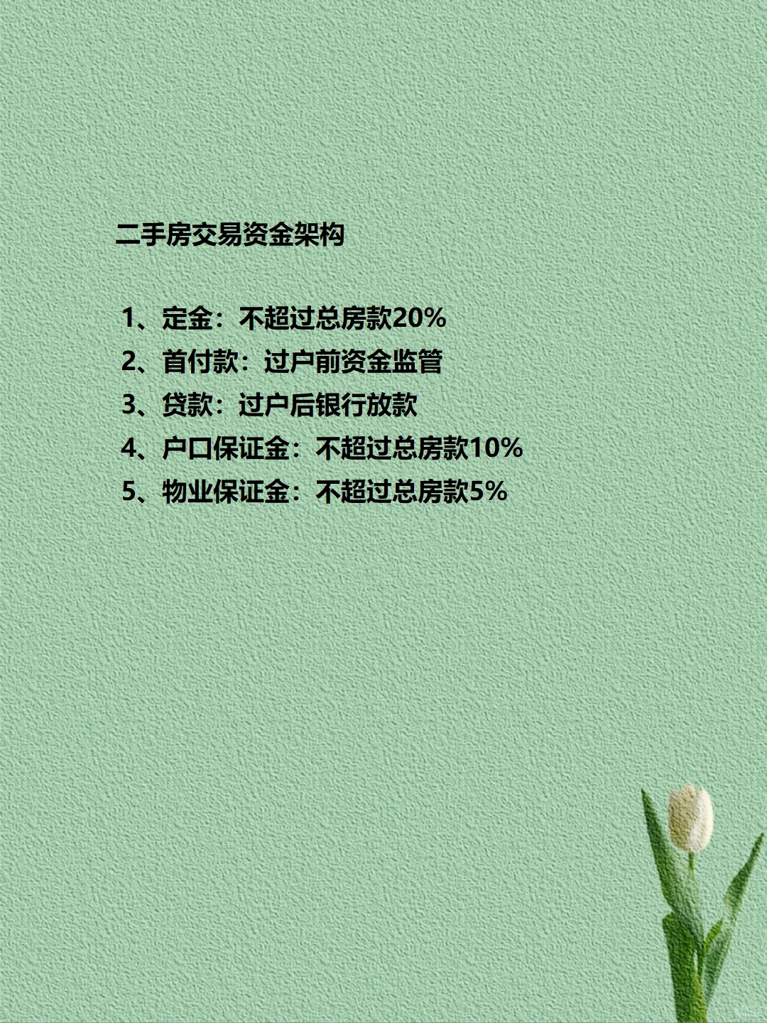你知道二手房交易基本流程吗