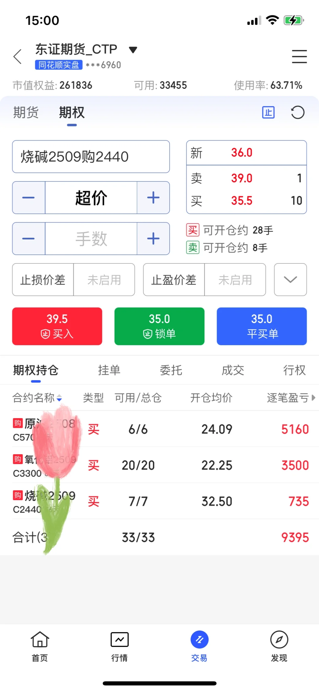 7.5万玩期货第八天收盘
