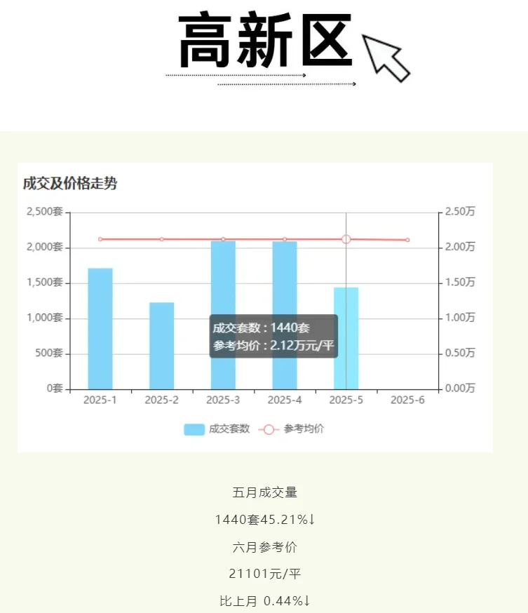 说成都楼市稳在了半山腰，可能为时尚早