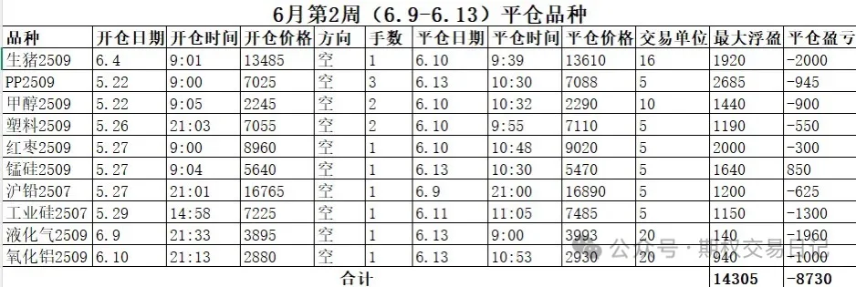 2025年6月14日_本周交易分析