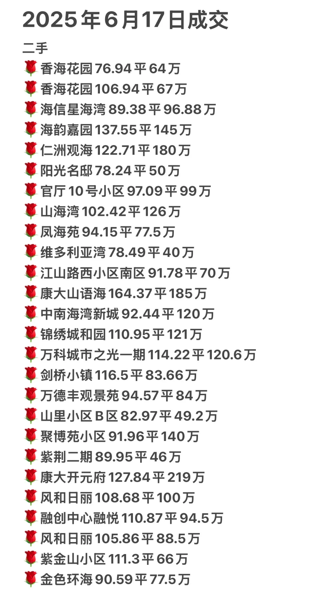 2025年6月17日黄岛新房二手成交