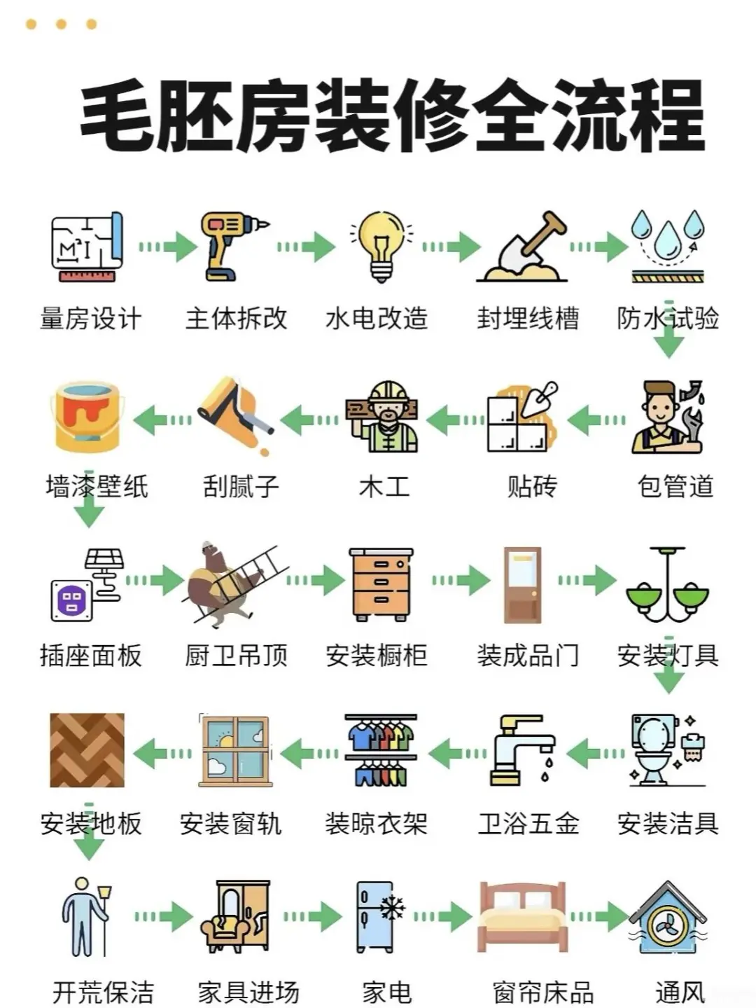 两套房子总结出来的🏠