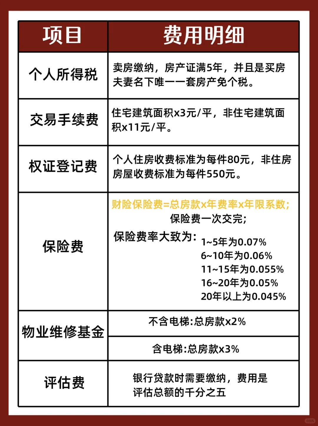 教科书级买房指南！首付后这些也要考虑🙏