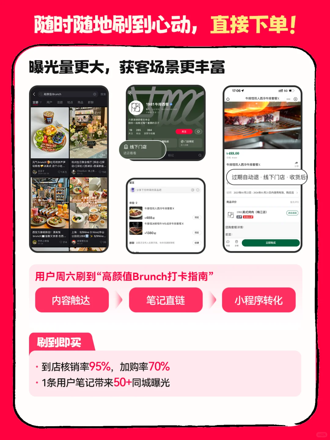 小红书团购这招让顾客“刷到即买”！