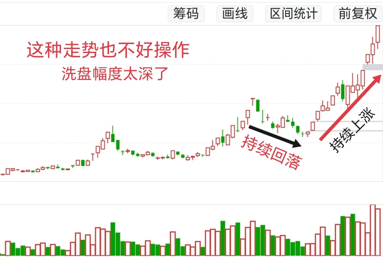 唉！又被洗盘洗下车了！