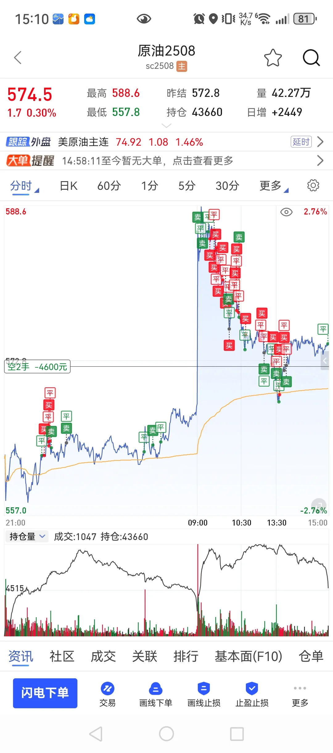 6月23，加15w准备吃肉，65w回本之路