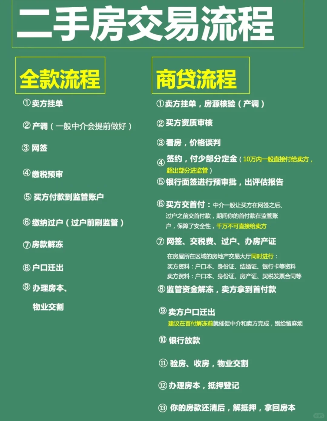 二手房交易全流程♻️火速马住