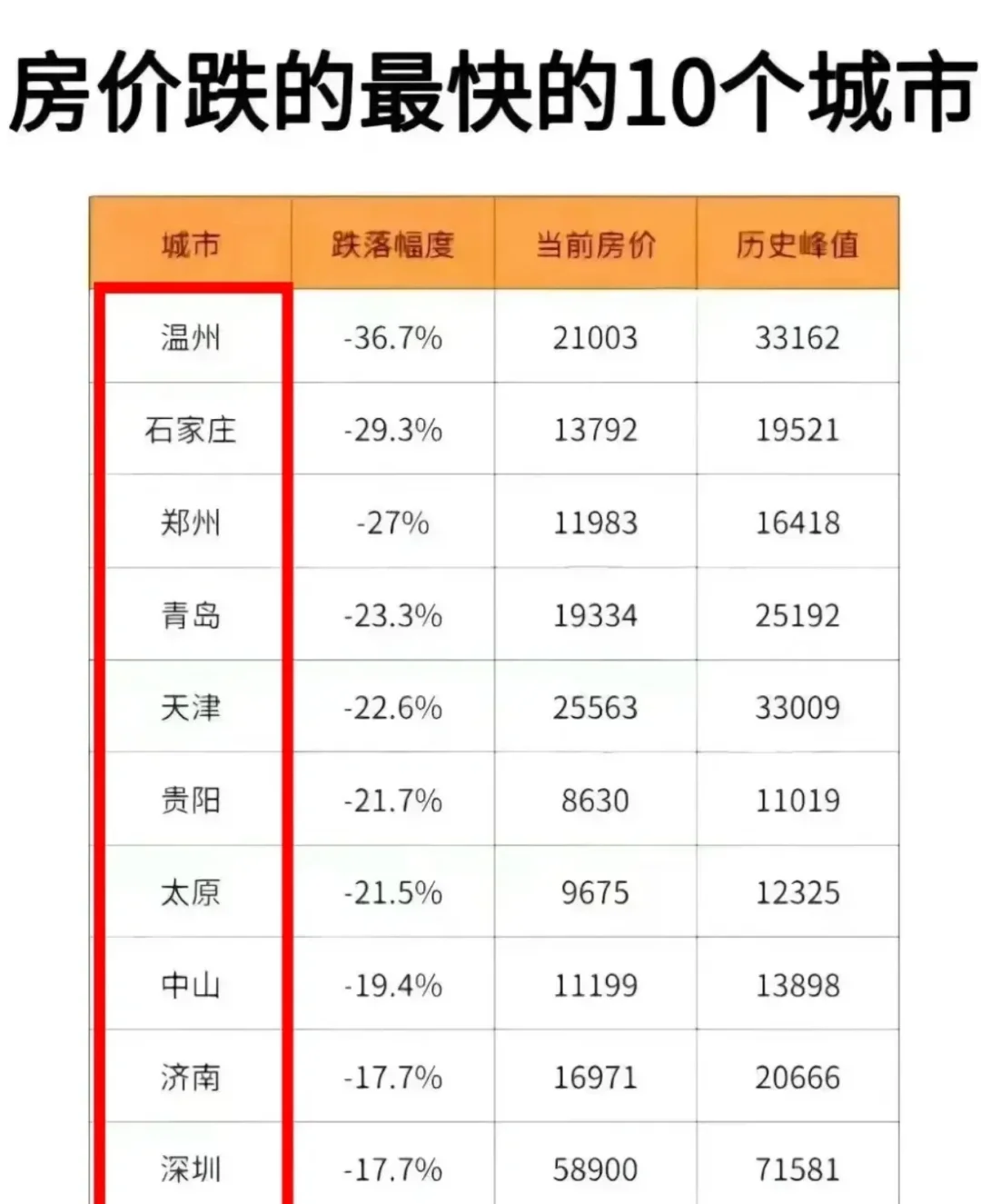 太给力了，房价终于大幅下跌了，千万不要买