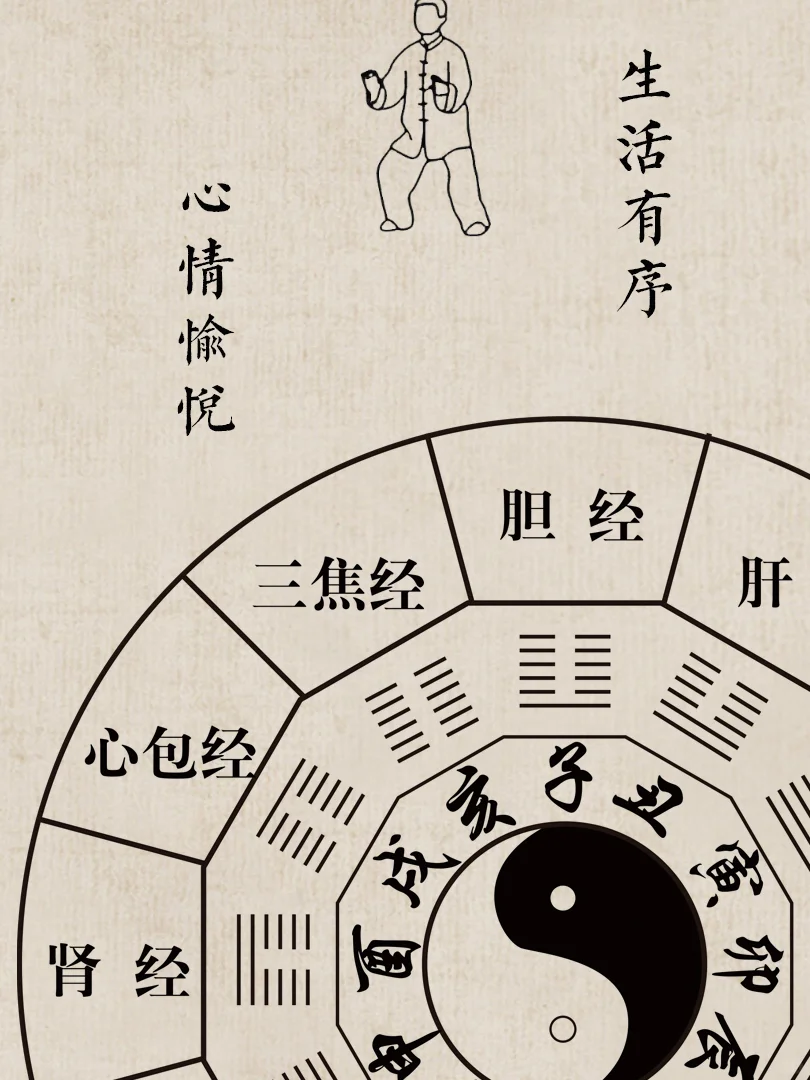 养生人必备的壁纸