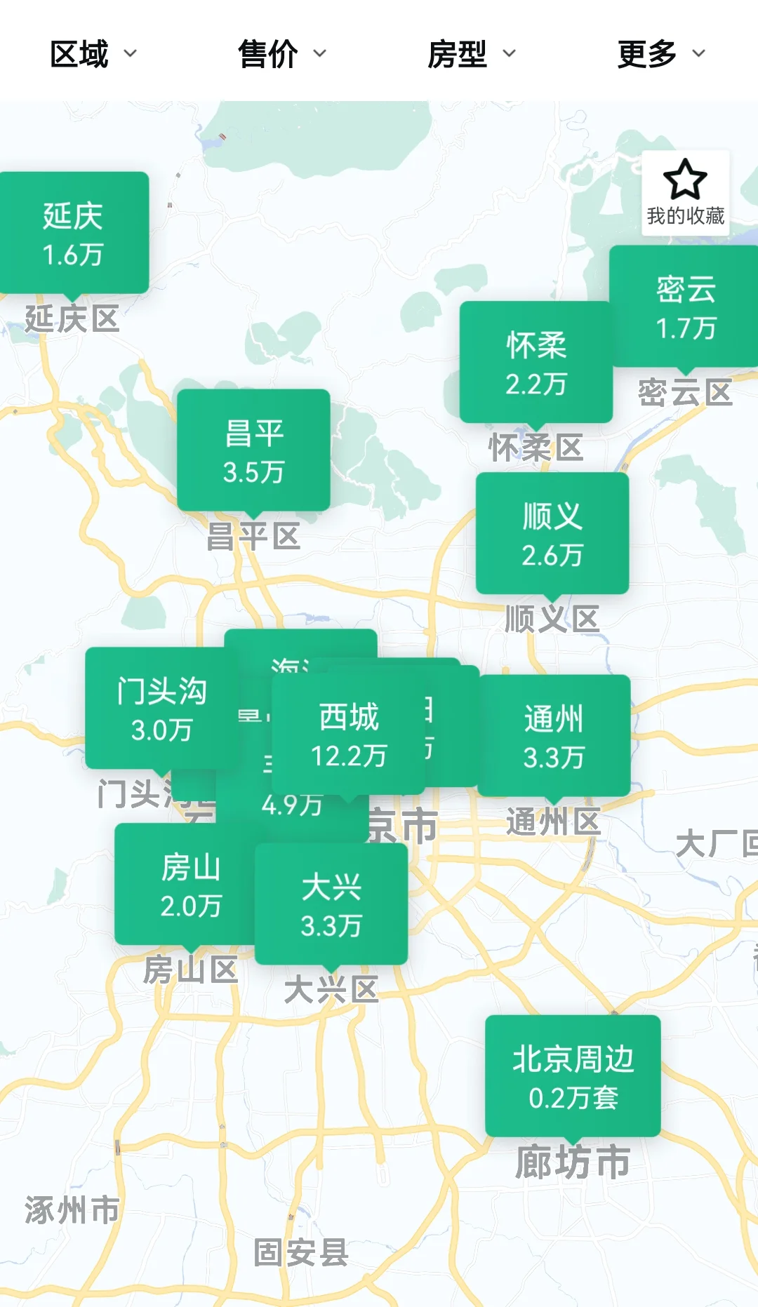 想买北京买房，就为有个地址落户