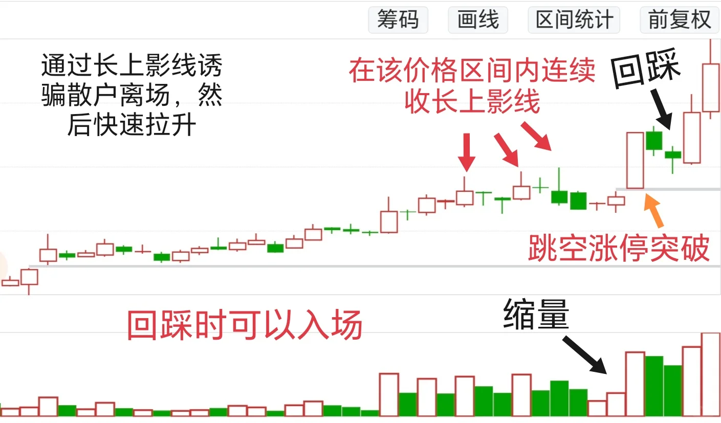 唉！又被洗盘洗下车了！