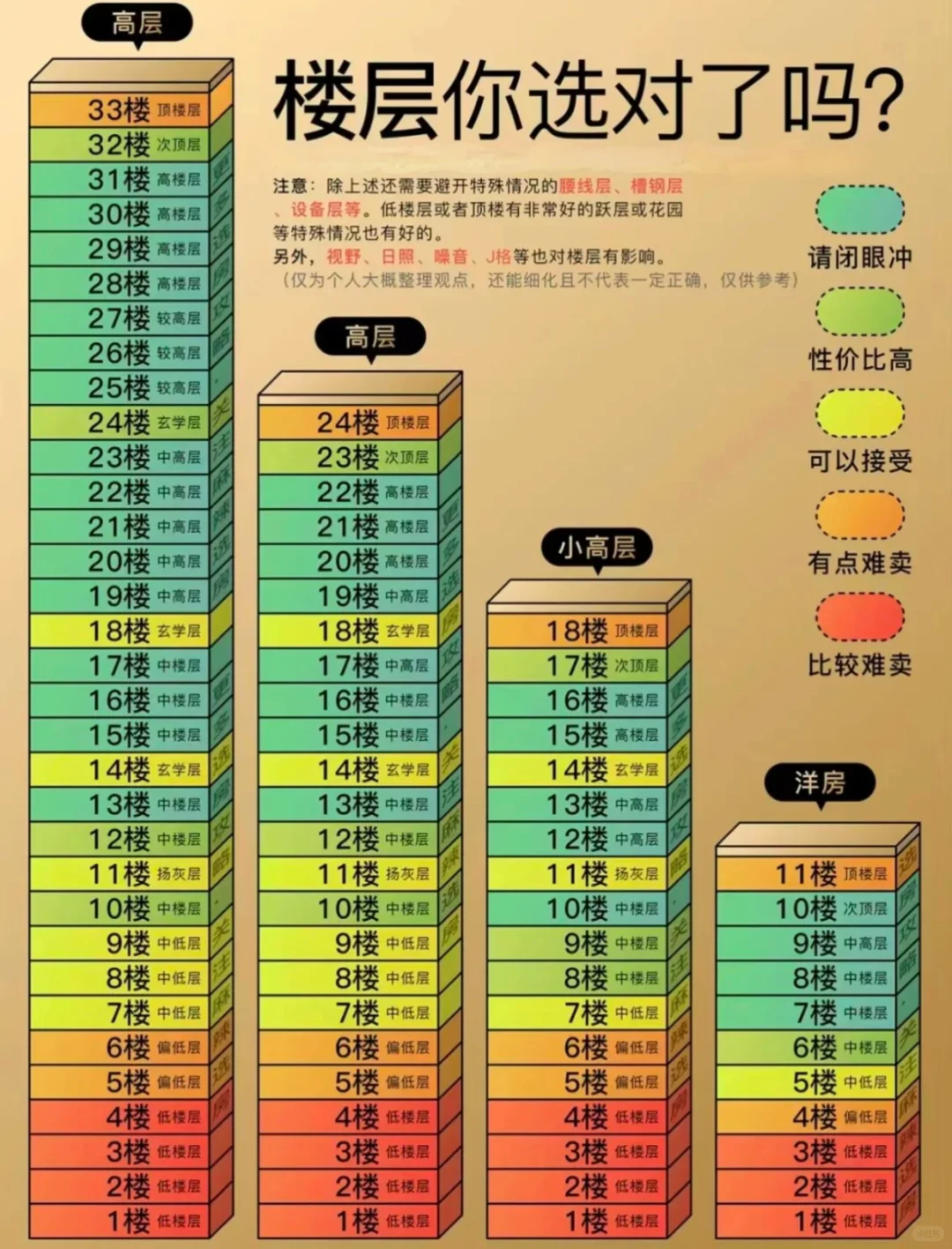 今年在昆明买房的建议！