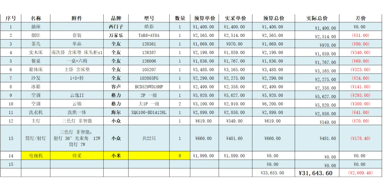 新房装修清单 仅供参考