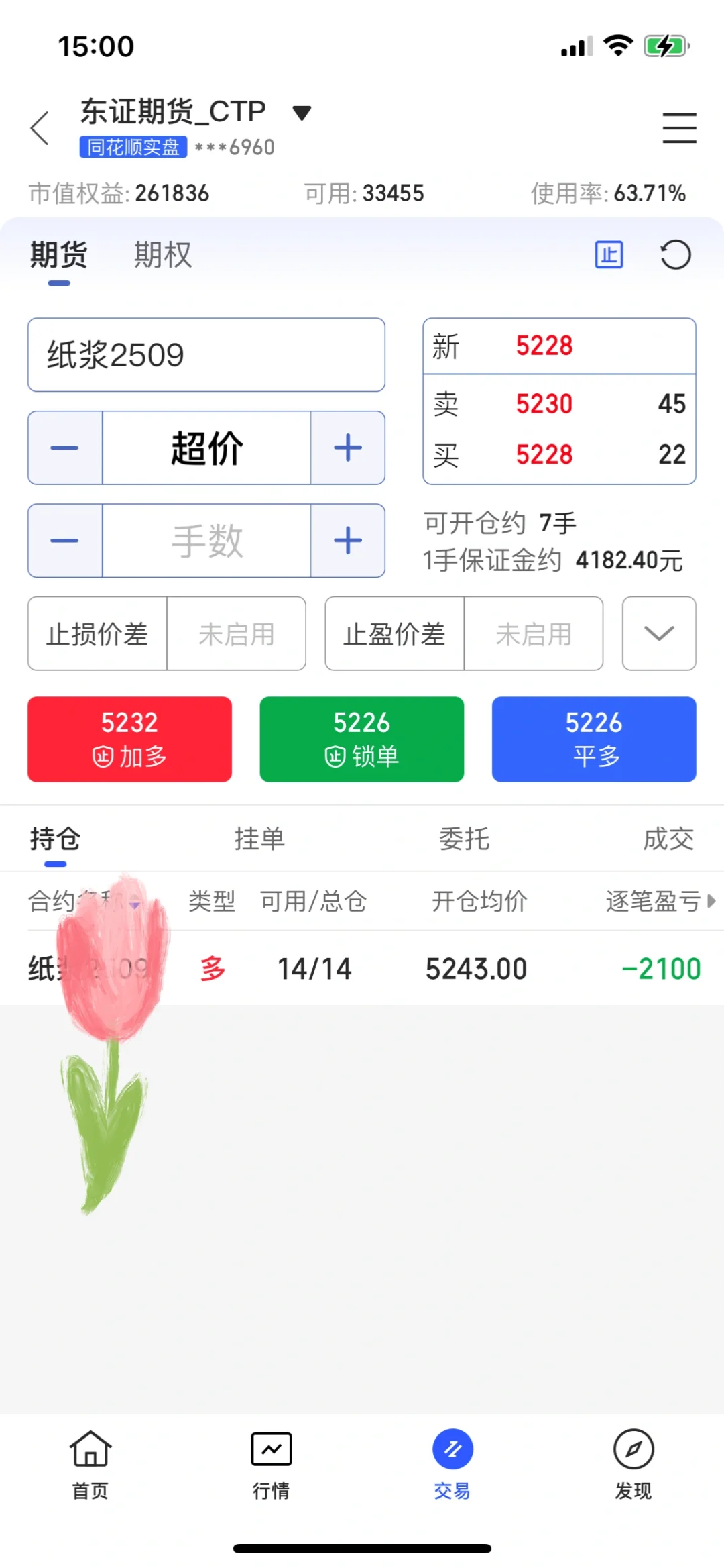 7.5万玩期货第八天收盘