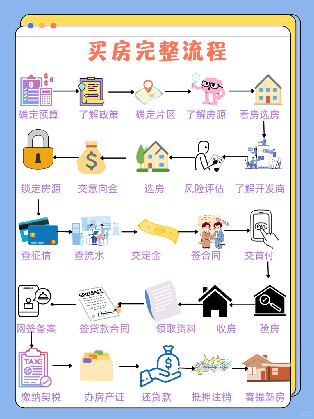 女生独立指南|第一次买房