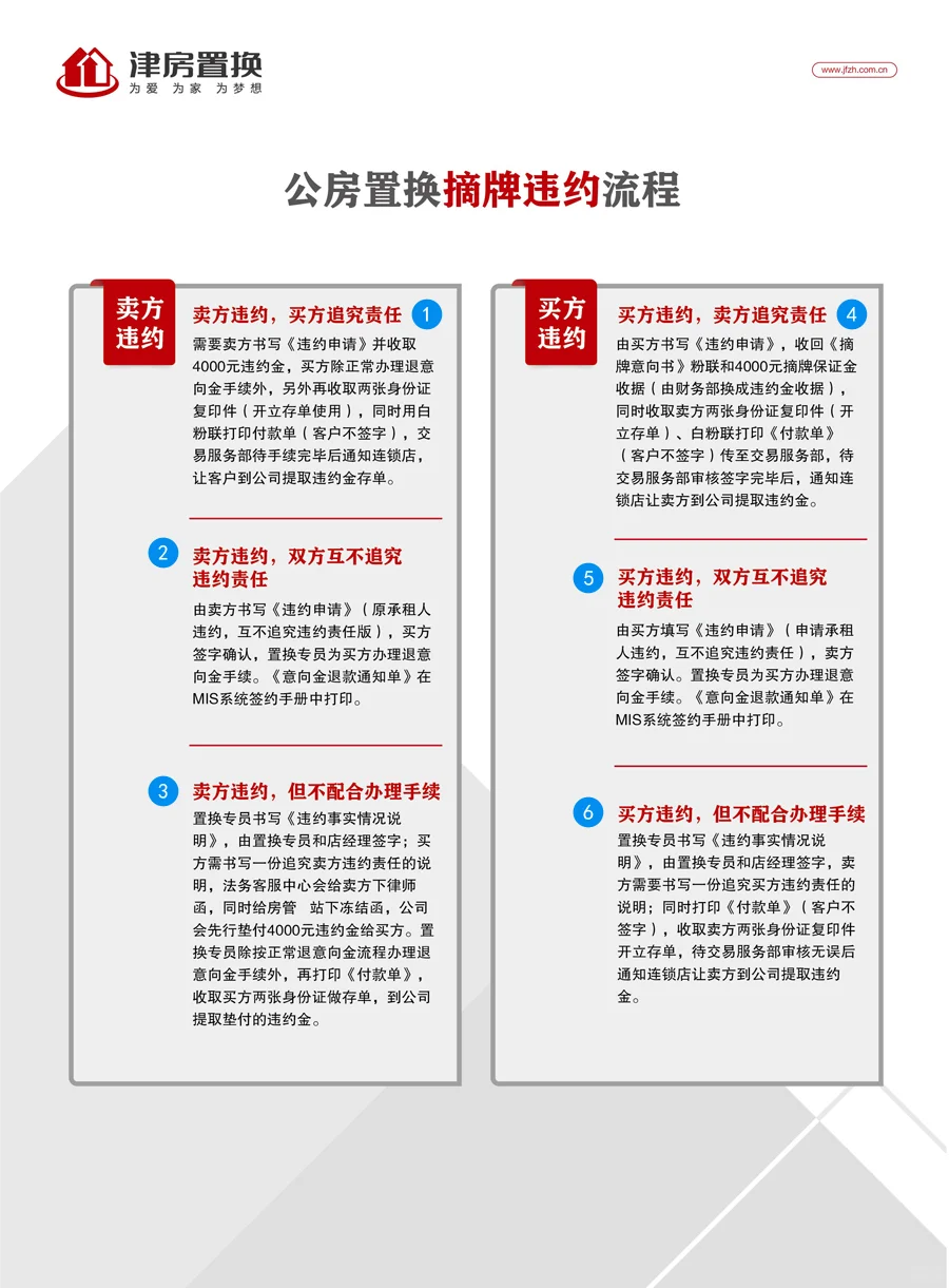 一次性讲清天津公产房交易流程