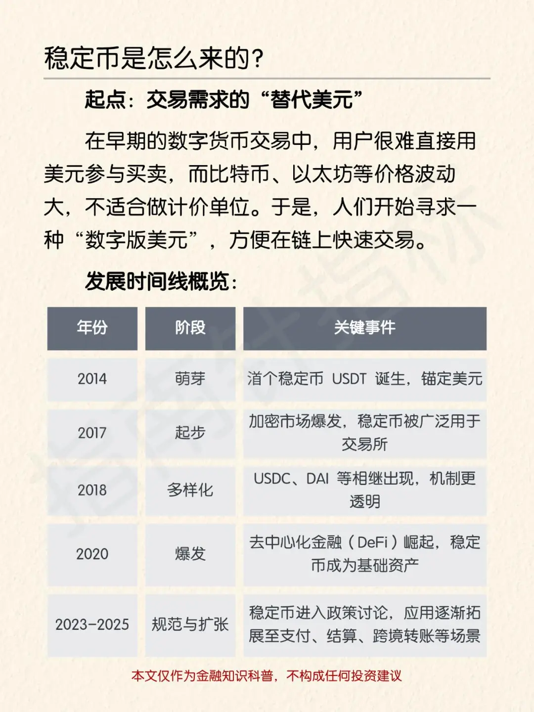 一文读懂稳定币