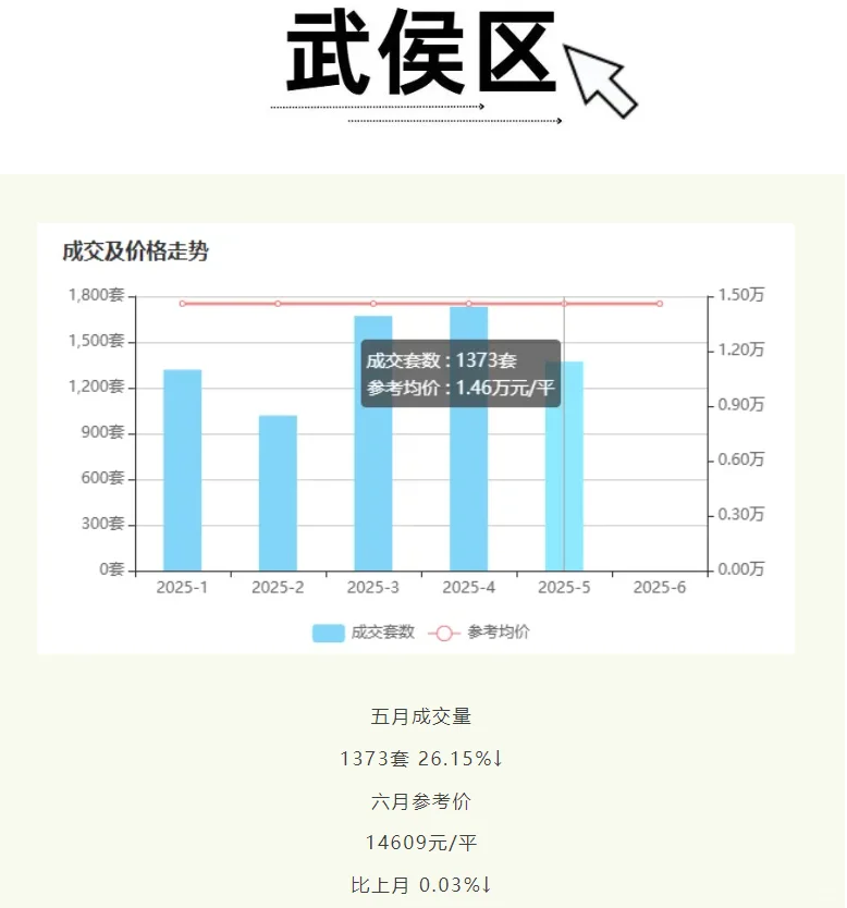 说成都楼市稳在了半山腰，可能为时尚早
