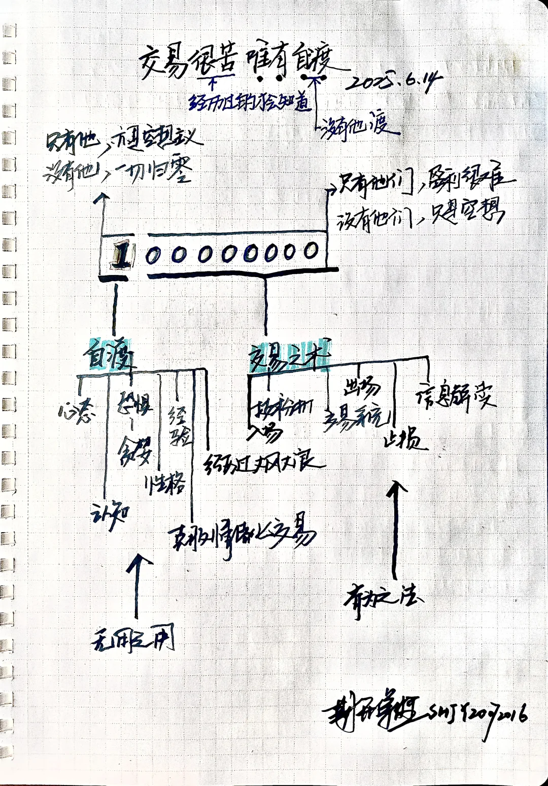 交易很苦唯有自渡