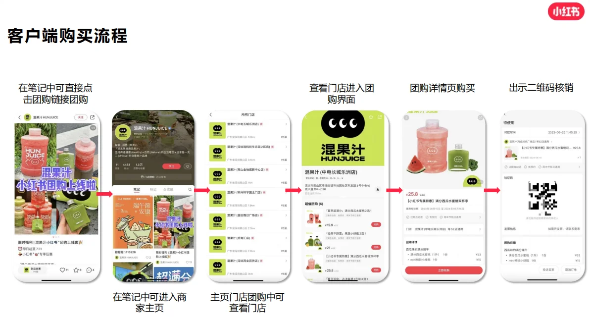 小红书本地生活团购上线，商家开通流程详解