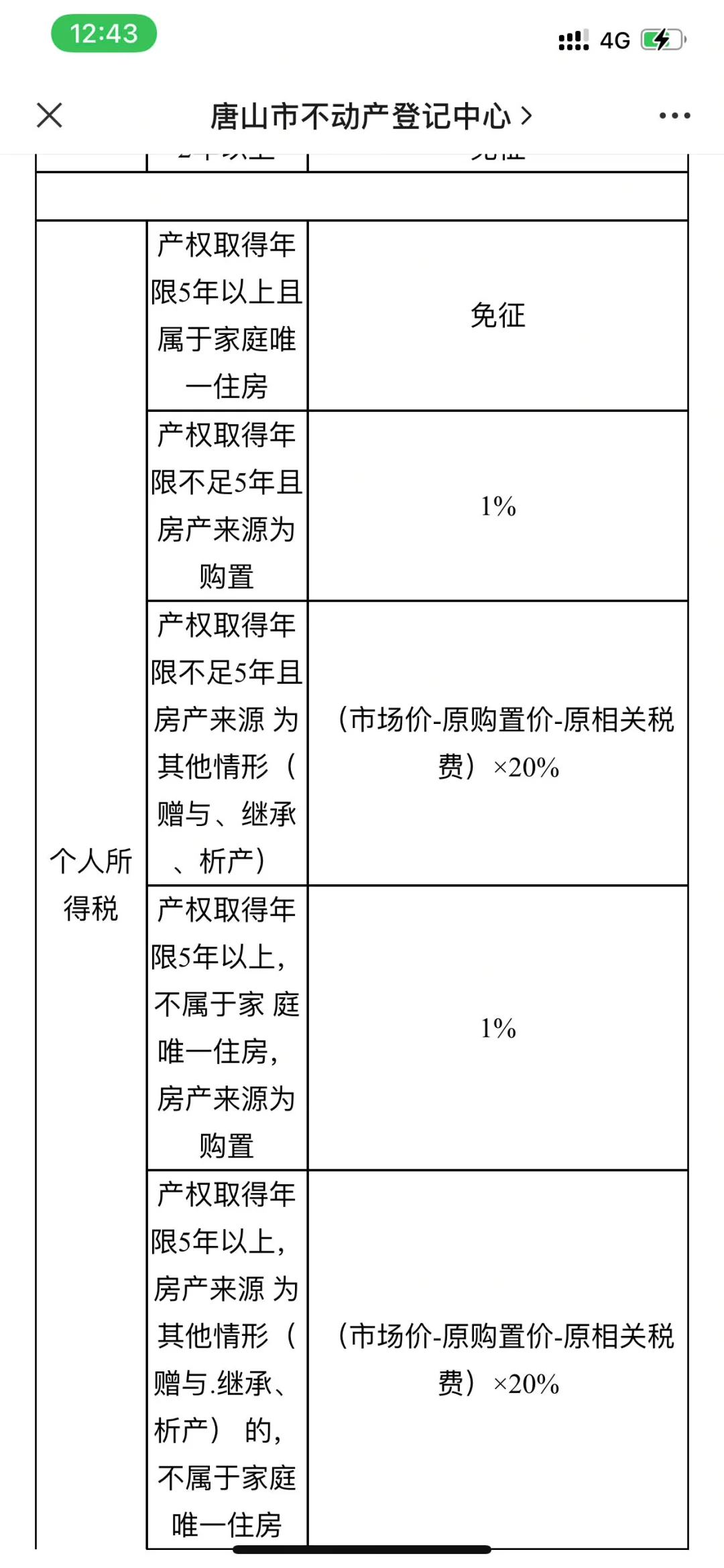 唐山二手房过户流程