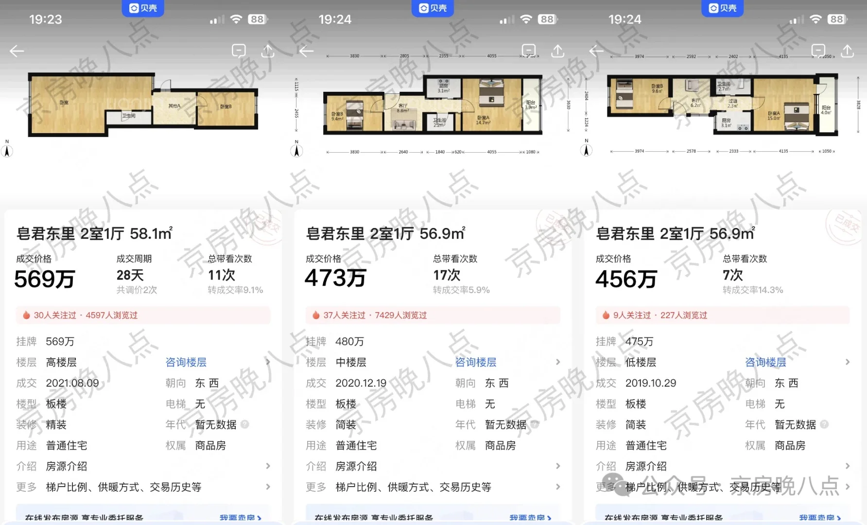 北京楼市：北三环回到了什么时候？