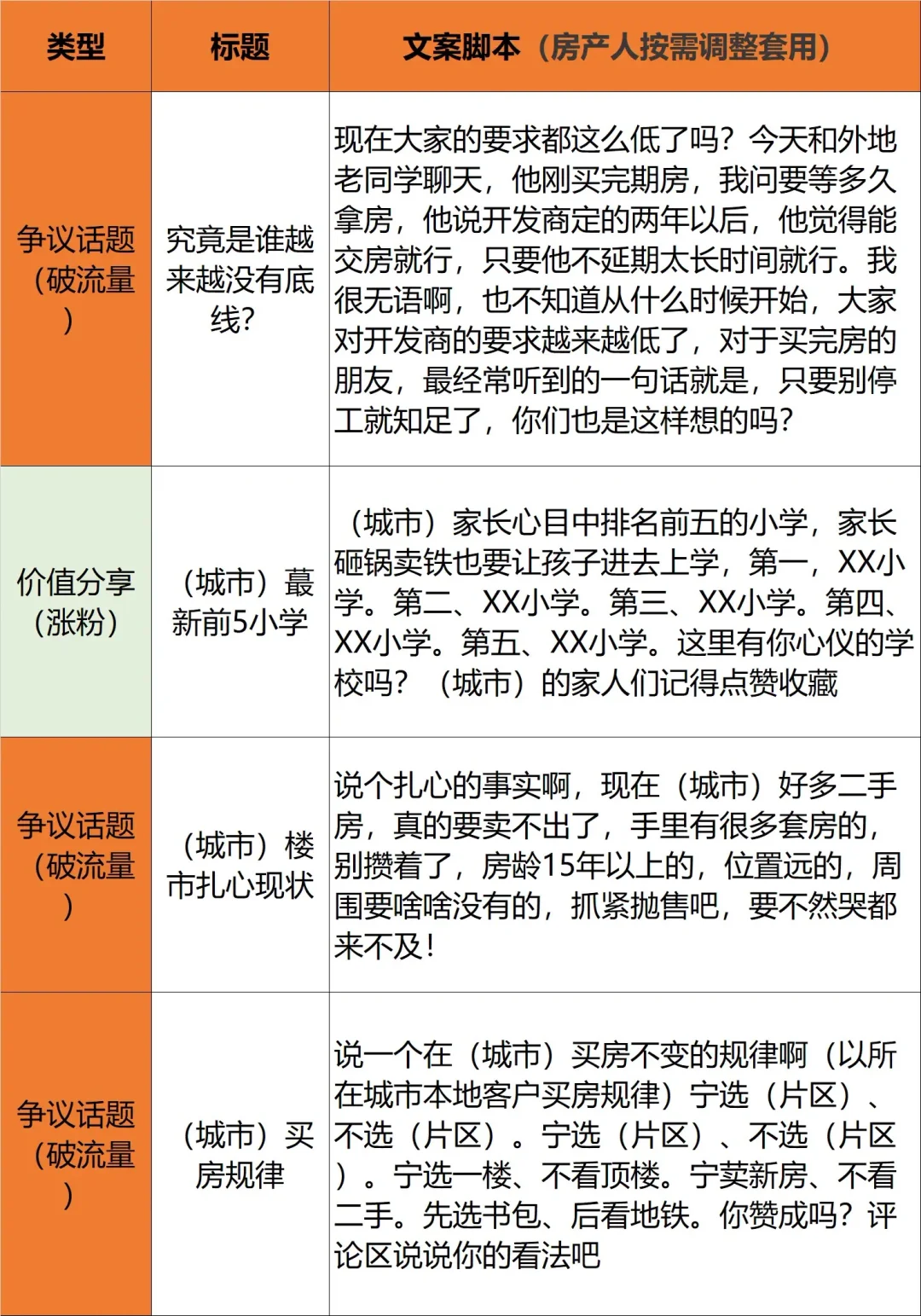 房产账号的干货分享