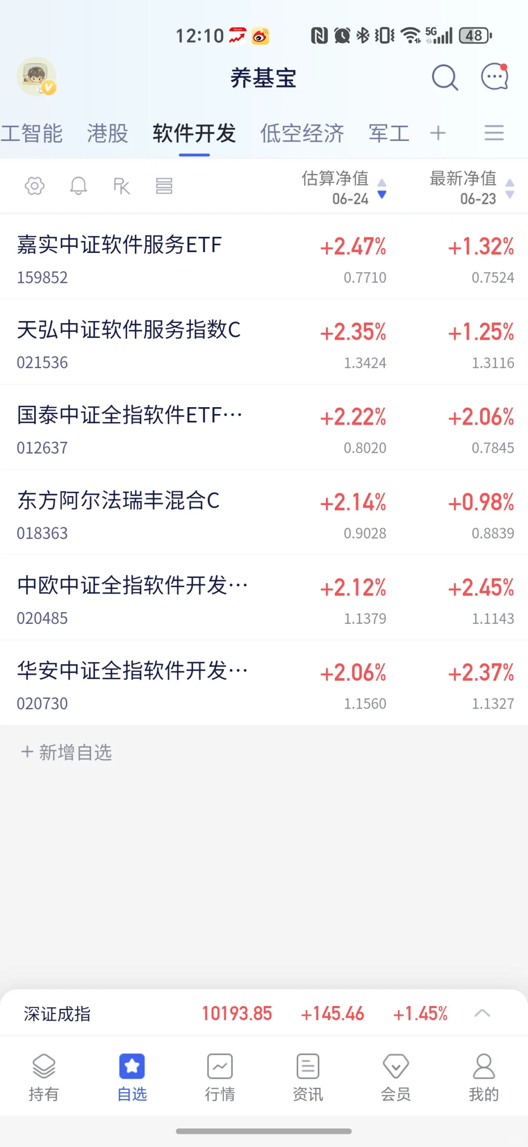 放量大涨，是昙花一现还是牛市复苏