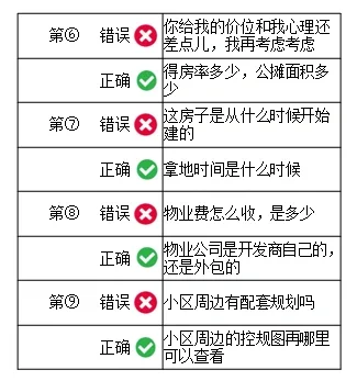 找中介买房说啥也不能说的话[庆祝]买房避雷