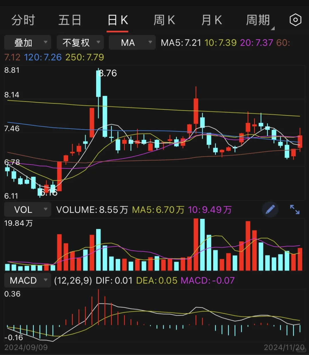 形成固定的交易模式才有利于利润增长