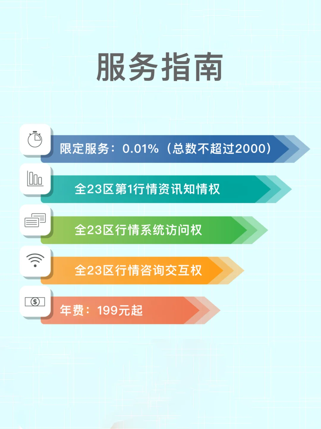 服务指南，关注必看，成都楼市，行情相伴。
