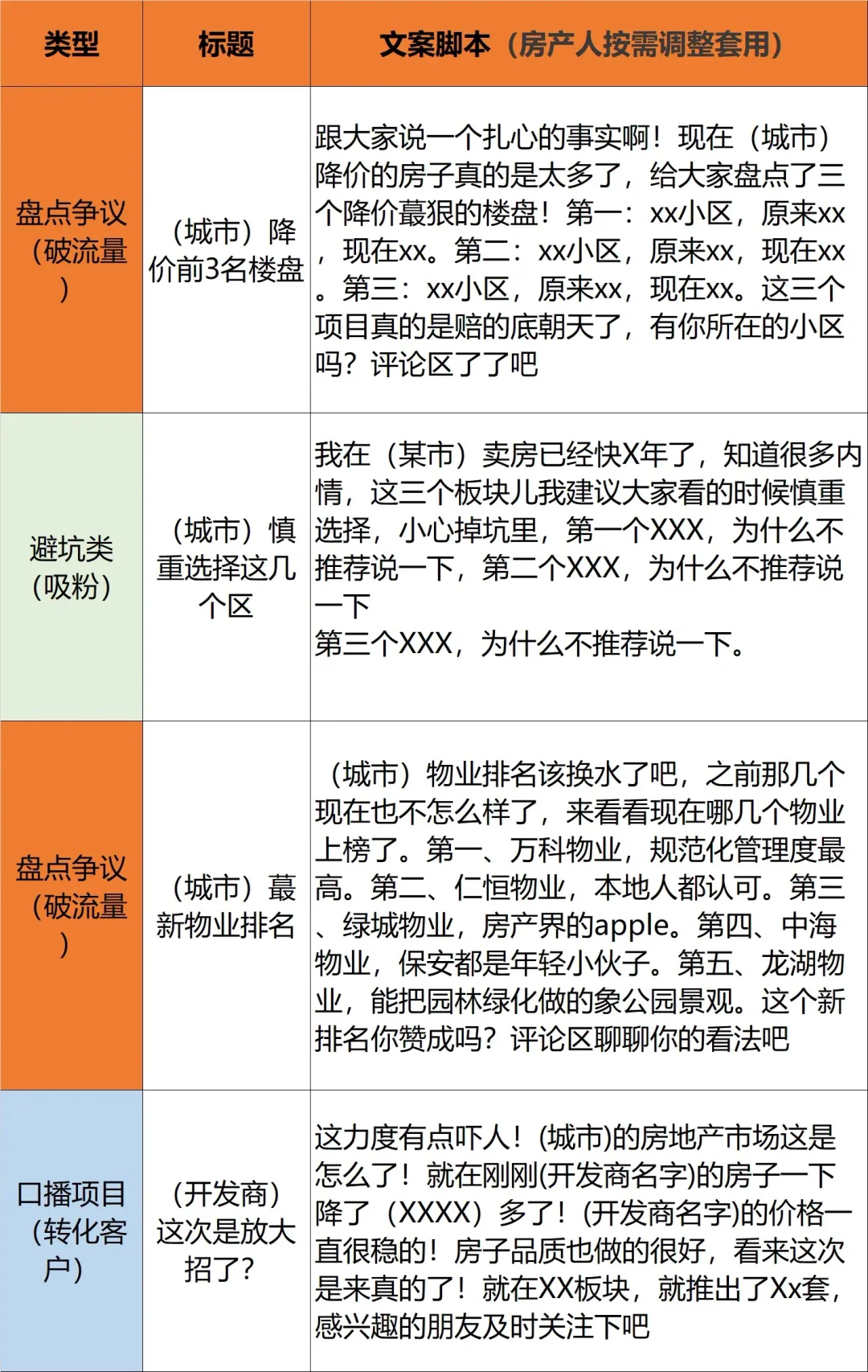 房产账号的干货分享