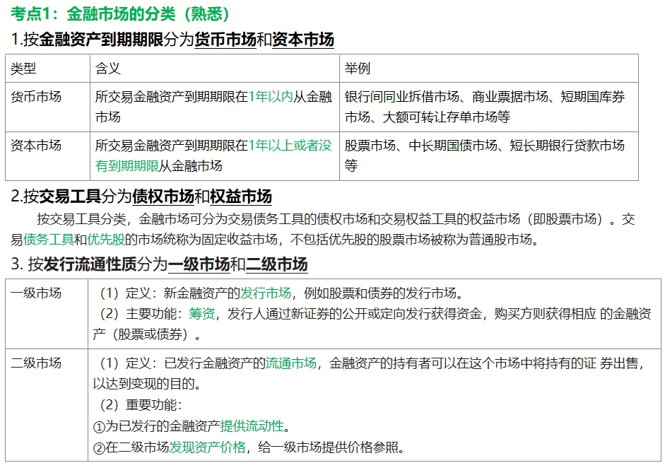 金融基础-金融市场的分类七种分类