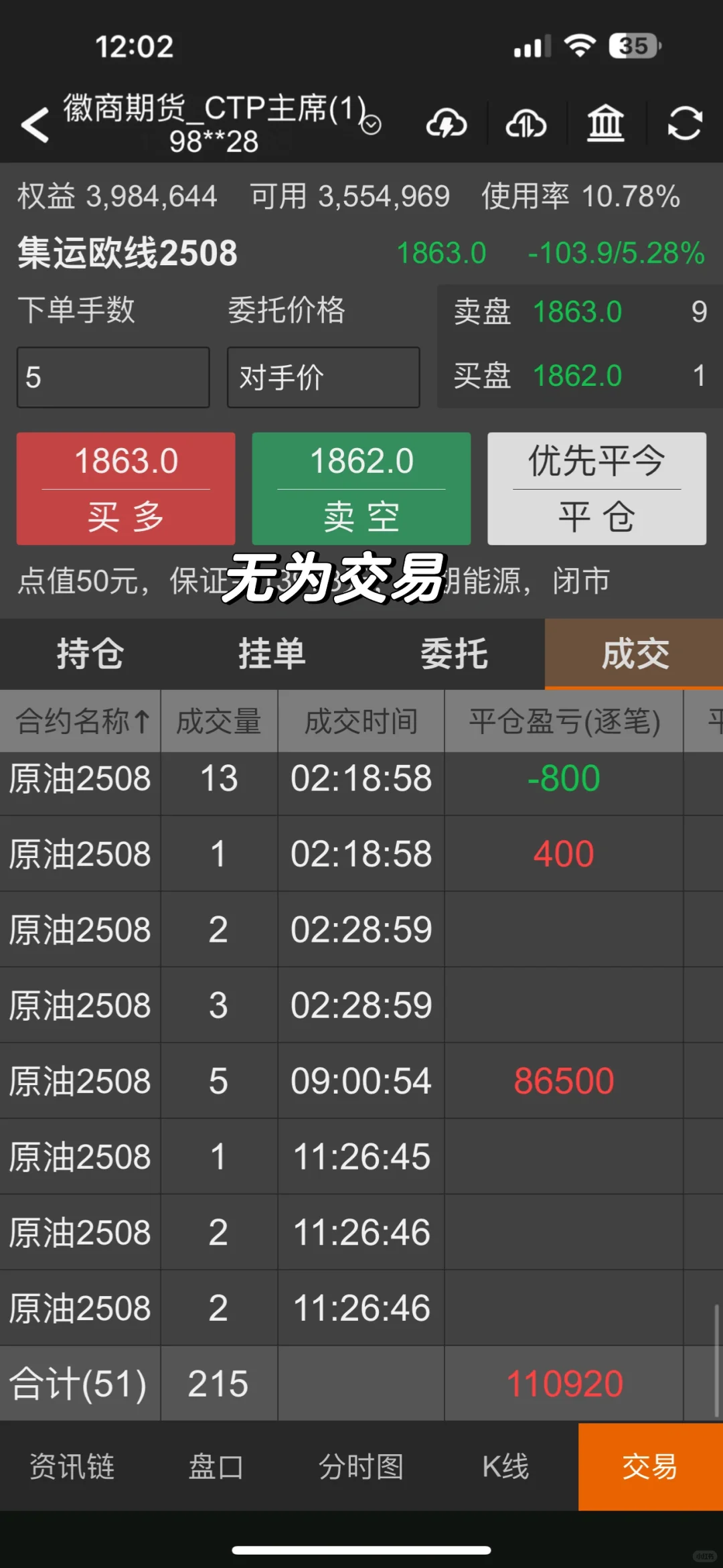 市场需要事件的驱动情绪！本周冲450w