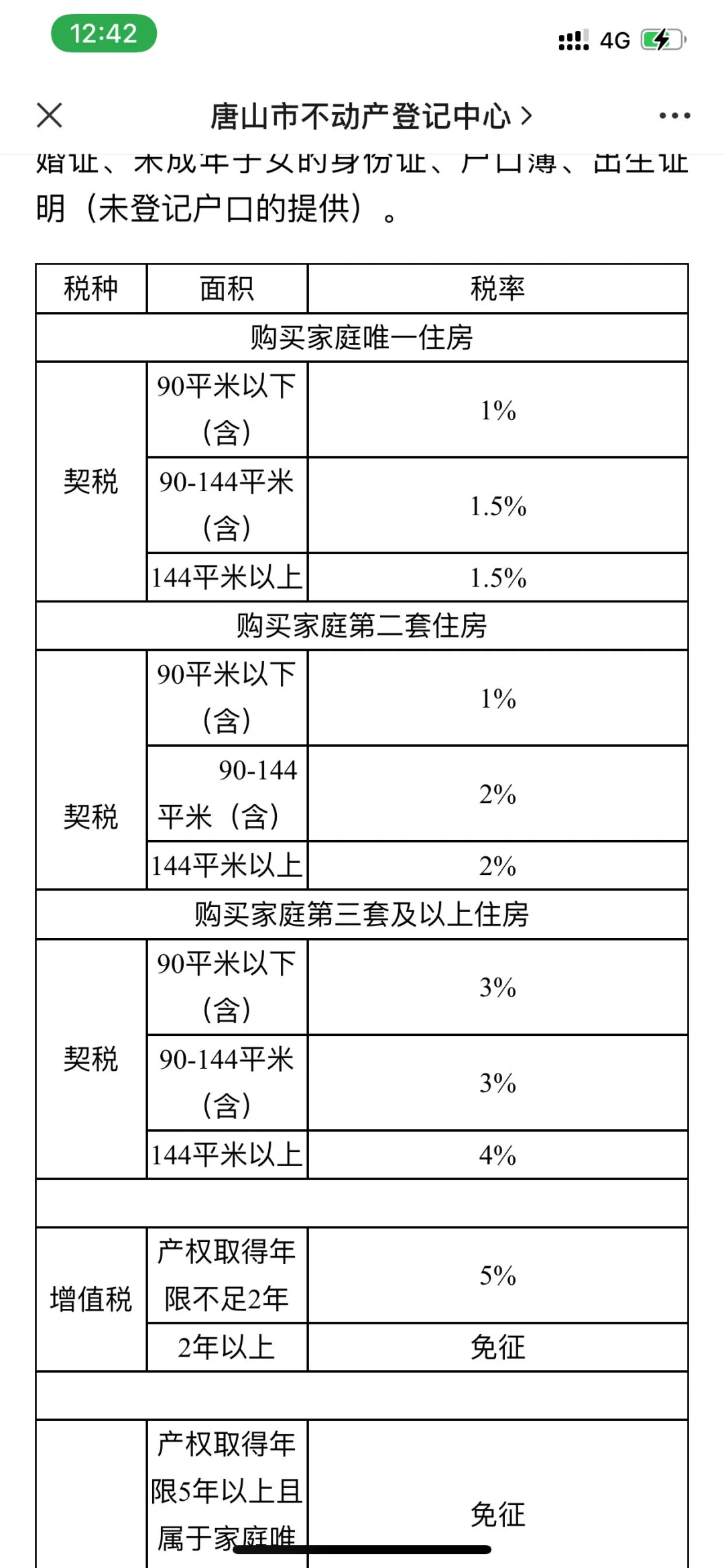 唐山二手房过户流程